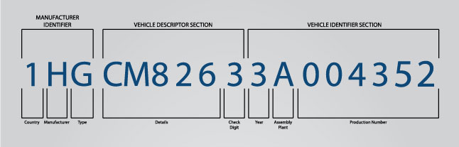 Vin Country Codes