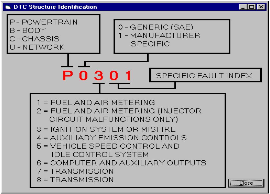 Mercedes Benz complete DTC code list 2018